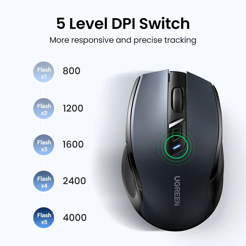 UGREEN Wireless Mouse – Bluetooth 5.0 & 2.4G, Silent, 4000 DPI
