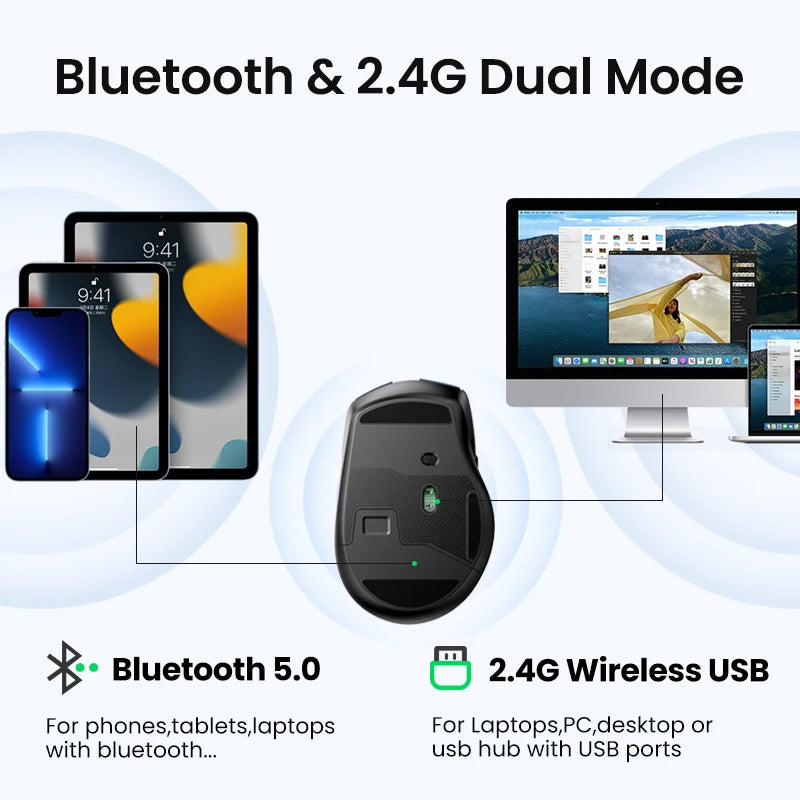 UGREEN Wireless Mouse – Bluetooth 5.0 & 2.4G, Silent, 4000 DPI