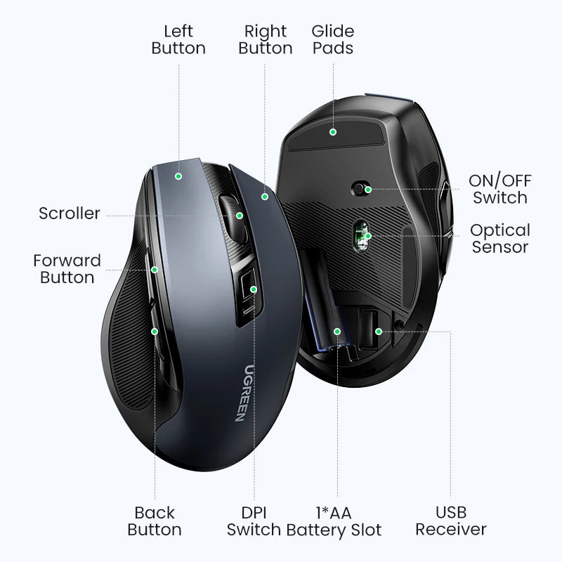 UGREEN Wireless Mouse – Bluetooth 5.0 & 2.4G, Silent, 4000 DPI