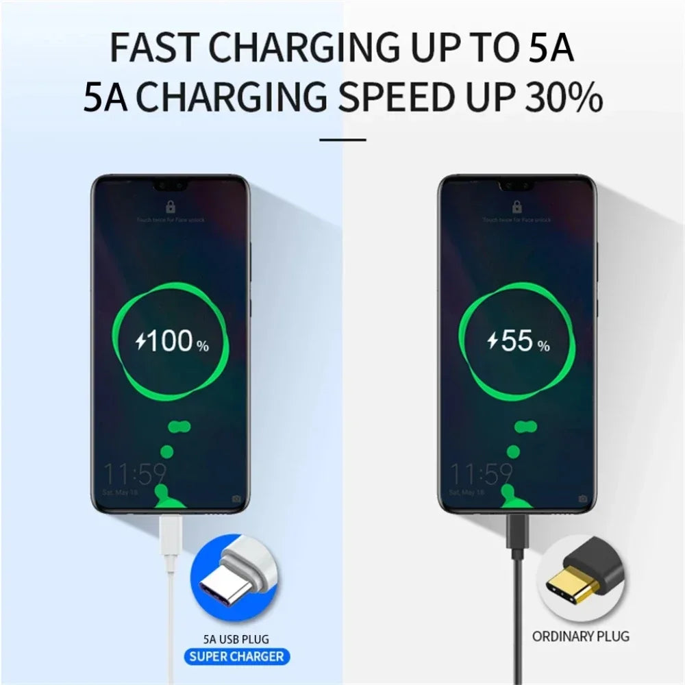 100W USB-C Fast Charging Cable Pack — 6A, TPE Braided (2 or 3 Pack)